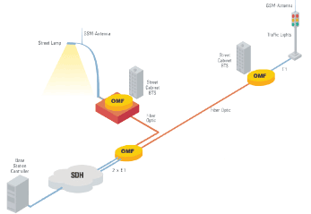 OMF Mod Opt Modem Fract E1T1 Diagram_1106